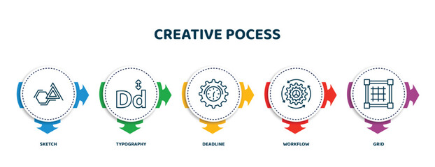 editable thin line icons with infographic template. infographic for creative pocess concept. included sketch, typography, deadline, workflow, grid icons.