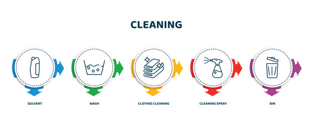 Wall Mural - editable thin line icons with infographic template. infographic for cleaning concept. included solvent, wash, clothes cleaning, cleaning spray, bin icons.