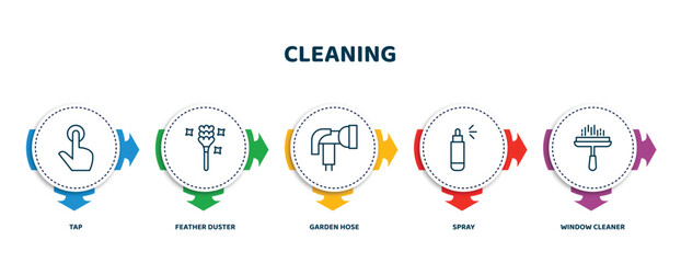 editable thin line icons with infographic template. infographic for cleaning concept. included tap, feather duster, garden hose, spray, window cleaner icons.