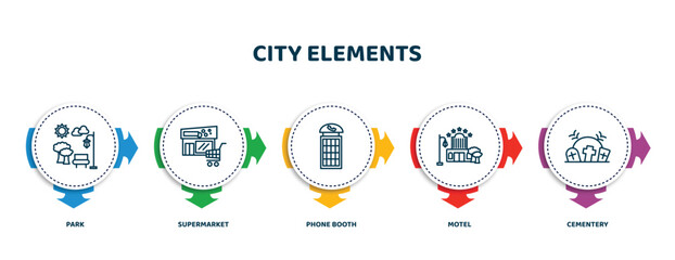 Sticker - editable thin line icons with infographic template. infographic for city elements concept. included park, supermarket, phone booth, motel, cementery icons.