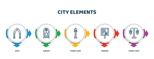 Sticker - editable thin line icons with infographic template. infographic for city elements concept. included arch, subway, street lamp, parking, street light icons.