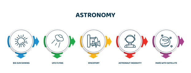 Wall Mural - editable thin line icons with infographic template. infographic for astronomy concept. included big 