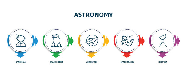 Wall Mural - editable thin line icons with infographic template. infographic for astronomy concept. included spac