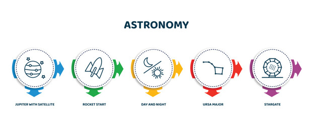 Wall Mural - editable thin line icons with infographic template. infographic for astronomy concept. included jupi