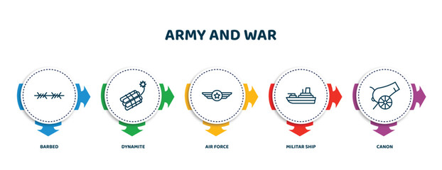 editable thin line icons with infographic template. infographic for army and war concept. included barbed, dynamite, air force, militar ship, canon icons.