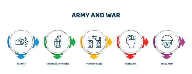 editable thin line icons with infographic template. infographic for army and war concept. included assault, whizbang with rong, two way radio, rebellion, skull army icons.