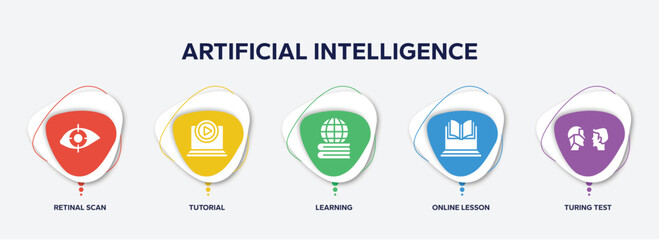Wall Mural - infographic element template with artificial intelligence filled icons such as retinal scan, tutorial, learning, online lesson, turing test vector.