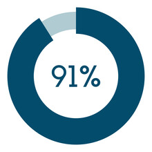 91 Percent,circle Percentage Diagram Vector Illustration,infographic Chart.