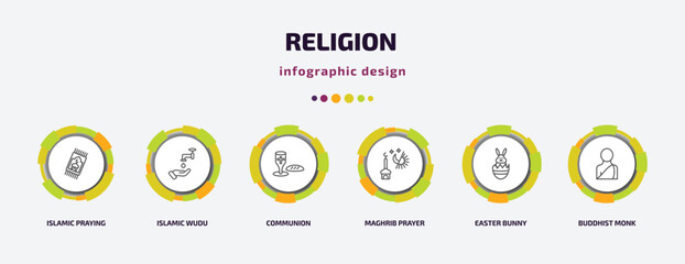 religion infographic template with icons and 6 step or option. religion icons such as islamic praying carpet, islamic wudu, communion, maghrib prayer, easter bunny, buddhist monk vector. can be used