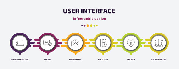 Wall Mural - user interface infographic template with icons and 6 step or option. user interface icons such as wi