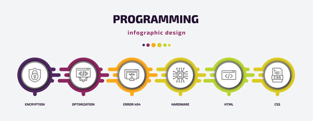 programming infographic template with icons and 6 step or option. programming icons such as encryption, optimization, error 404, hardware, html, css vector. can be used for banner, info graph, web,