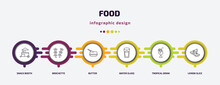 Food Infographic Template With Icons And 6 Step Or Option. Food Icons Such As Snack Booth, Brochette, Butter, Water Glass, Tropical Drink, Lemon Slice Vector. Can Be Used For Banner, Info Graph,