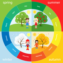 Circle Seasons With A Girl In Clothes For The Season. 