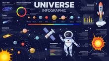 Set Of Space And Solar System Objects, Universe Infographic. Galaxy Discovery, Astronomical Scientific Space Research. Planets, Astronaut, Spaceship, Meteorite, Space Elements Cartoon Vector