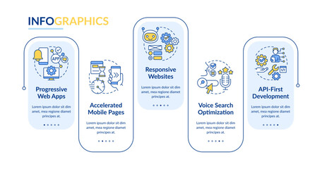 Web development future rectangle infographic template. Internet industry. Data visualization with 5 steps. Editable timeline info chart. Workflow layout with line icons. Lato-Bold, Regular fonts used