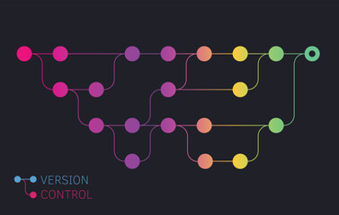 Version control representation on dark. Source control and development process. Infographic template with multiple steps and branches of development. Main stages with speech bubbles for dev template.