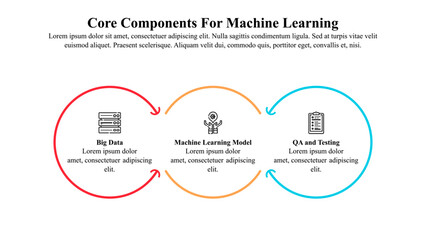 Infographic template of core components for machine learning with icons.