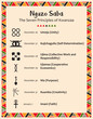 Poster with the seven principles of Kwanzaa. Signs, date and name of principle in Swahili. Frame with ethnic african traditional patterns. Vector illustration