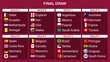 © Rizq - 2022 football world Cup championship groups table final draw.