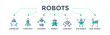 Robots banner web icon vector illustration concept for future robotics technology with an icon of crawler, chef, chatbot, bot, camera, kid and dog robot