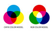 CMYK and RGB color mixing model infographic. Diagram of additive and subtractive mixing three primary colors. Simple illustration for education