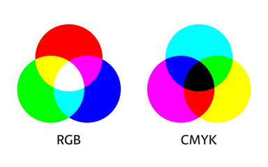 Wall Mural - rgb and cmyk color mixing model infographic. diagram of additive and subtractive mixing three primar