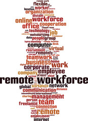 Wall Mural - Remote workforce word cloud