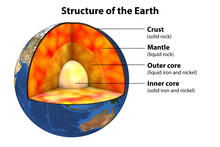 Structure Of The Earth, 3D Illustration