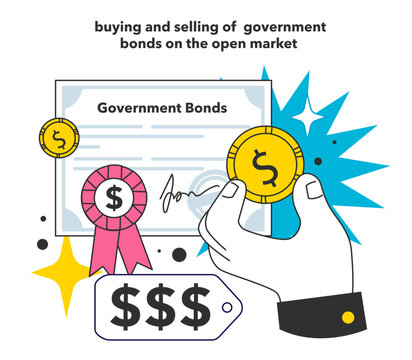 buying and selling of government bonds on the open market as a measure