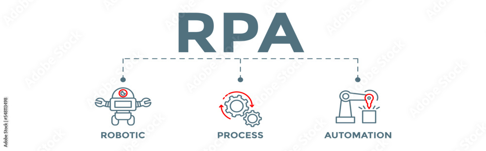RPA - robotic process automation concept banner web illustration for ...
