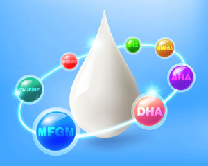 Milk drops are surrounded by various nutrients and minerals and vitamins. Used to advertise milk, food, vitamins, drinks and breast milk. Realistic EPS file.