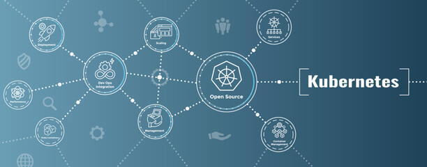Kubernetes Development Environment Icon Set and Web Header Banner or Heading
