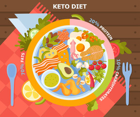 Wall Mural - Keto Diet Flat Infographics Background