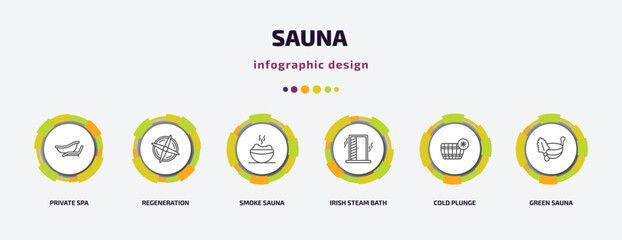 sauna infographic template with icons and 6 step or option. sauna icons such as private spa, regeneration, smoke sauna, irish steam bath, cold plunge, green vector. can be used for banner, info