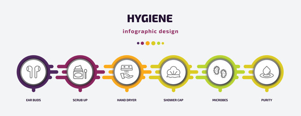 Wall Mural - hygiene infographic template with icons and 6 step or option. hygiene icons such as ear buds, scrub up, hand dryer, shower cap, microbes, purity vector. can be used for banner, info graph, web,