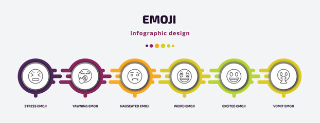 Wall Mural - emoji infographic template with icons and 6 step or option. emoji icons such as stress emoji, yawning nauseated weird excited vomit vector. can be used for banner, info graph, web, presentations.