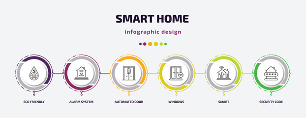 Wall Mural - smart home infographic template with icons and 6 step or option. smart home icons such as eco friendly, alarm system, automated door, windows, smart, security code vector. can be used for banner,