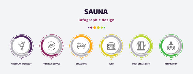 Wall Mural - sauna infographic template with icons and 6 step or option. sauna icons such as vascular workout, fresh air supply, splashing, yurt, irish steam bath, respiration vector. can be used for banner,
