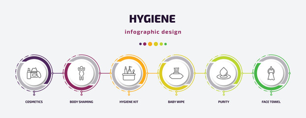 Wall Mural - hygiene infographic template with icons and 6 step or option. hygiene icons such as cosmetics, body shaming, hygiene kit, baby wipe, purity, face towel vector. can be used for banner, info graph,