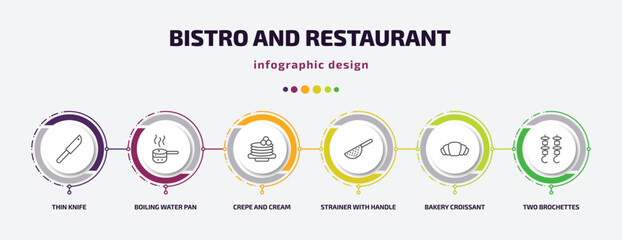 Wall Mural - bistro and restaurant infographic template with icons and 6 step or option. bistro and restaurant icons such as thin knife, boiling water pan, crepe cream, strainer with handle, bakery croissant,