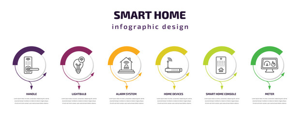 Wall Mural - smart home infographic template with icons and 6 step or option. smart home icons such as handle, lightbulb, alarm system, home devices, smart console, meter vector. can be used for banner, info