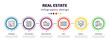 real estate infographic template with icons and 6 step or option. real estate icons such as storehouse, office building, house front view, fence, juridical, moving truck vector. can be used for