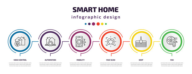 smart home infographic template with icons and 6 step or option. smart home icons such as voice control, automation, mobility, face scan, deep, fan vector. can be used for banner, info graph, web,