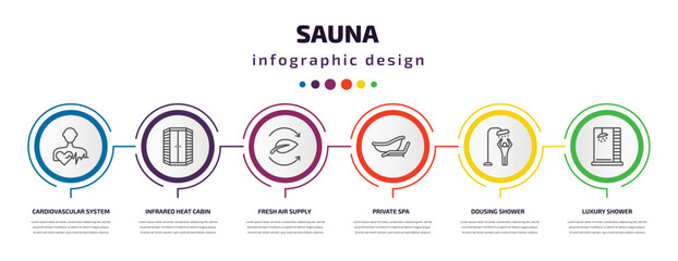 Wall Mural - sauna infographic template with icons and 6 step or option. sauna icons such as cardiovascular system, infrared heat cabin, fresh air supply, private spa, dousing shower, luxury shower vector. can