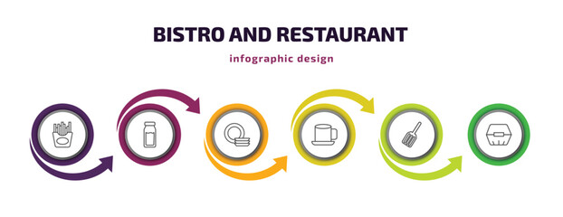 Sticker - bistro and restaurant infographic template with icons and 6 step or option. bistro and restaurant icons such as french fries box, milk brick, round plate, breakfast cup, spatula utensil, food box