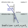 Snell's Law concept