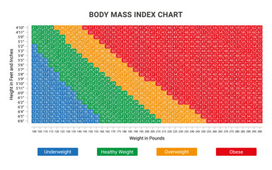 Body Mass Index (BMI) Chart. Calculate your BMI. Normal BMI. Bmi scale, check.