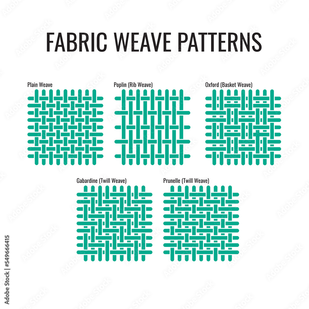 Fabric weave patterns technical illustration for textile industry set: Plain, Poplin, Oxford, Gabardine and Prunelle