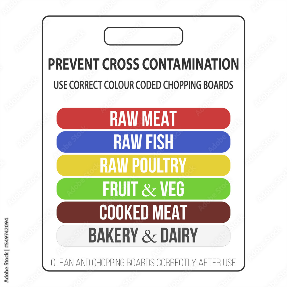 Prevent cross contamination. Use correct . Food safety chopping boards ...