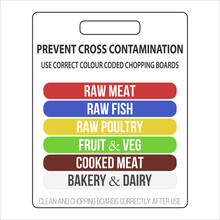 Prevent Cross Contamination. Use Correct . Food Safety Chopping Boards Identification Sign. Catering Signage. Colour Coordinated Chopping Board And Storage Signs. 